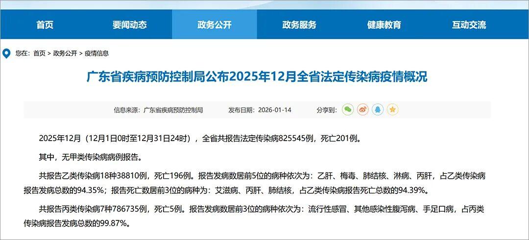 篮球-广东公布:上月梅毒发病数6108例!